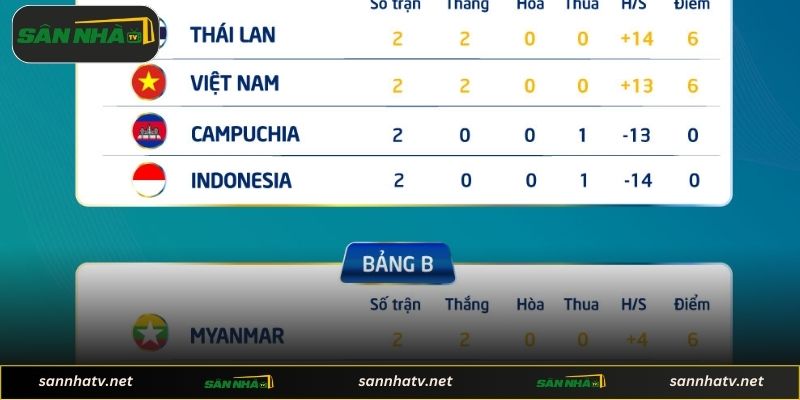 Các tính năng nổi bật tại nền tảng thể thao