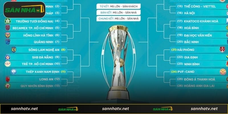 Hướng dẫn tra cứu thứ hạng bóng đá nhanh