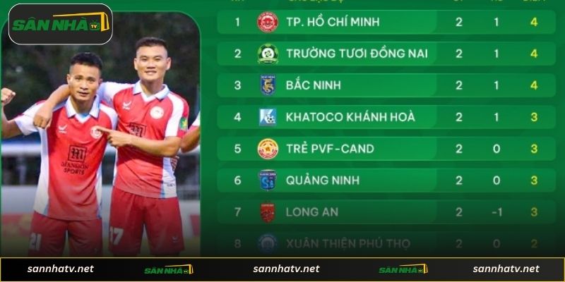 Tổng quan bảng xếp hạng bóng đá trực tuyến chi tiết