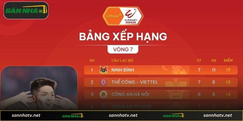 Chi tiết thống kê giải đấu bóng đá quốc nội