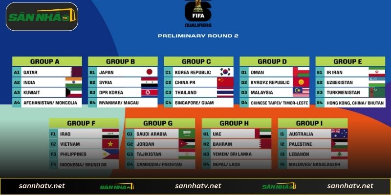 Danh sách các quốc gia giành vé World Cup sớm nhất