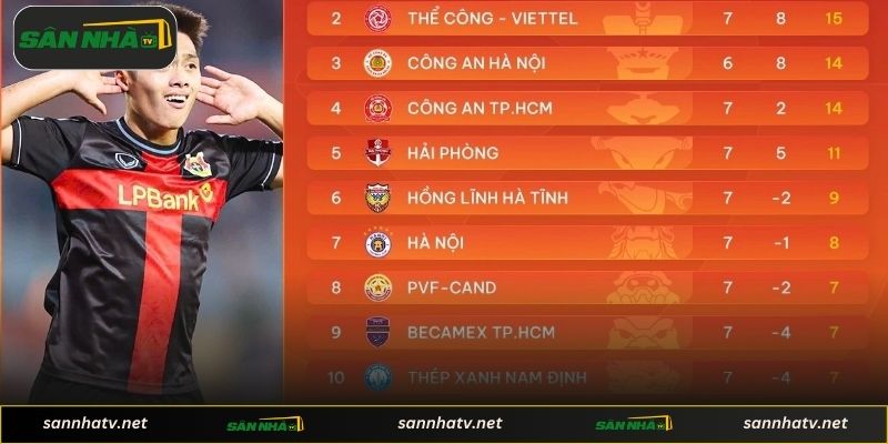 Dự đoán biến động cuộc đua vô địch hấp dẫn