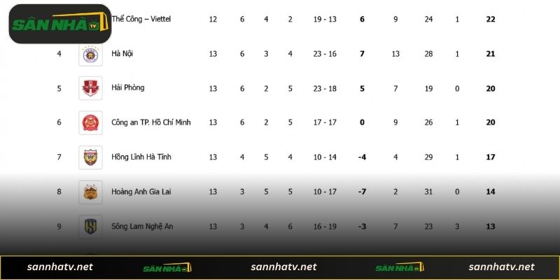 Tổng hợp xếp hạng V-league mới nhất cập nhật nhanh