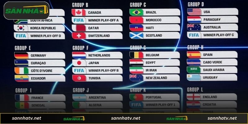 Tổng quan các đội tham dự World Cup 2026 theo từng khu vực
