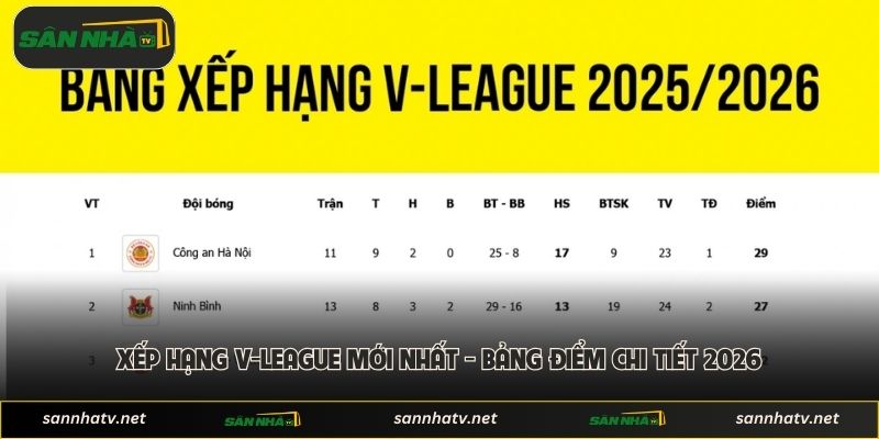 Xếp Hạng V-league Mới Nhất - Bảng Điểm Chi Tiết 2026